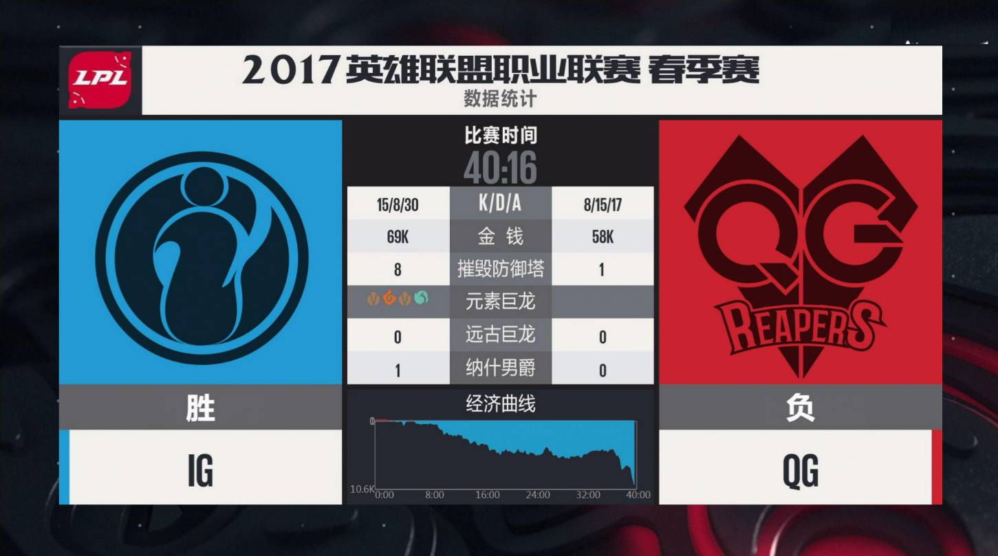 星空体育-包含Rookie爆冷击败G2底特律活塞伤情更新备战CBA常规赛，今晨AC米兰备战意大利杯瞬间刷屏的词条